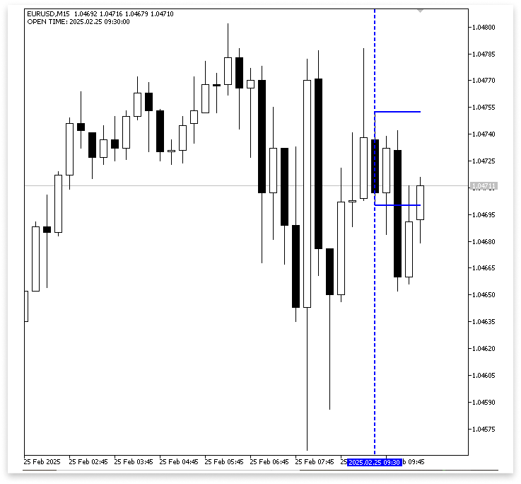 Figure 5. Range High and Low Figure 5. Range High and Low