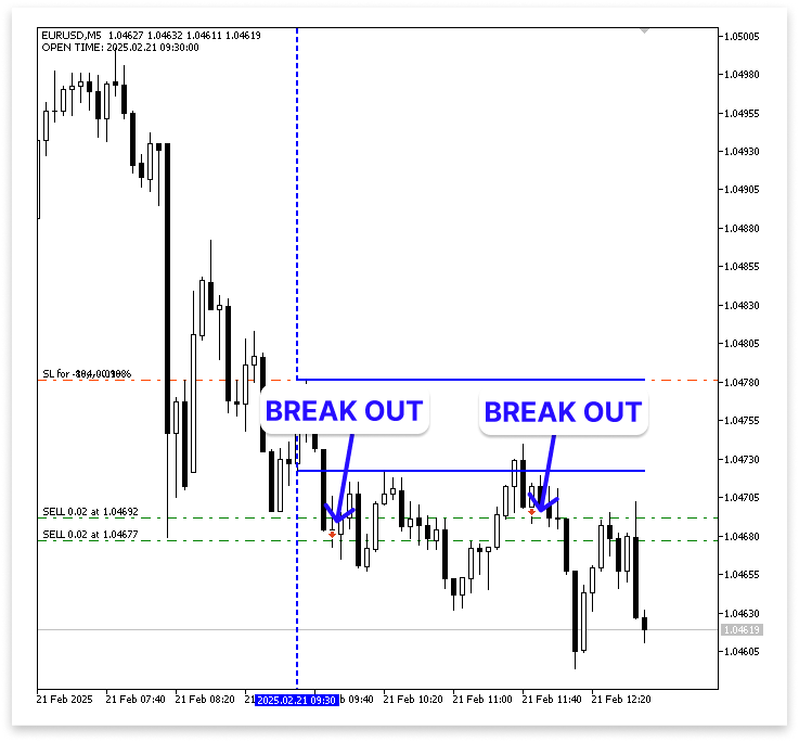 Figure 7. Multiple Breakouts Figure 7. Multiple Breakouts