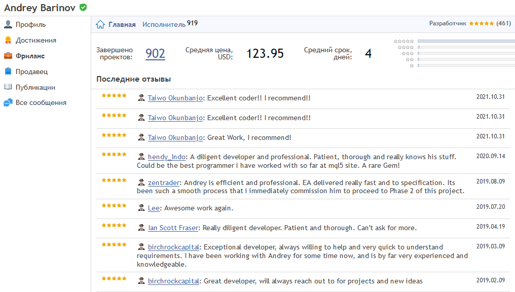 Отзывы на выолненные работы