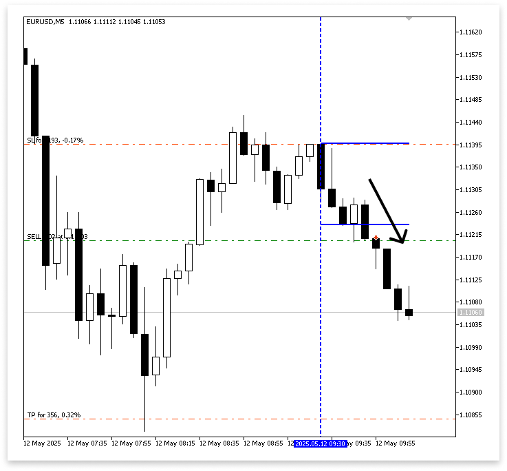 Figure 3. Sell Logic Figure 3. Sell Logic