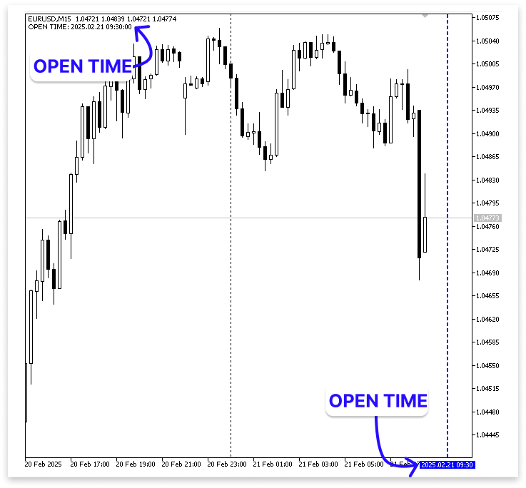 Figure 4. Open Time Figure 4. Open Time