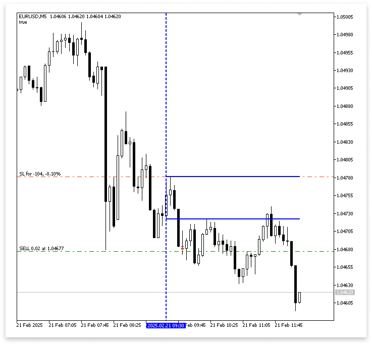 Figure 8. Single Breakout Figure 8. Single Breakout