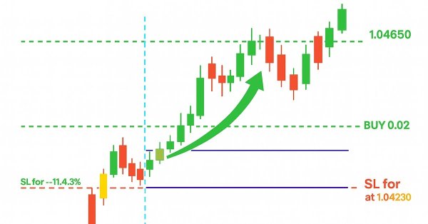 Introduction to MQL5 (Part 23): Automating Opening Range Breakout Strategy
