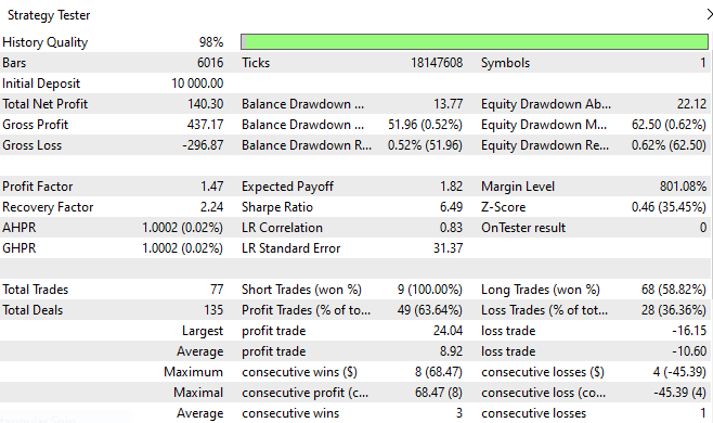 GBPJPY back tested results 