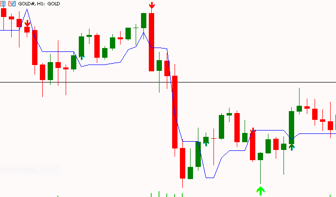 H1 chart showing UT BOT plottings 