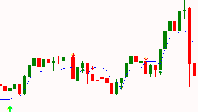 UT BOT plotting on 1 Minute chart 