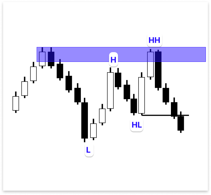 Figure 1. Resistance