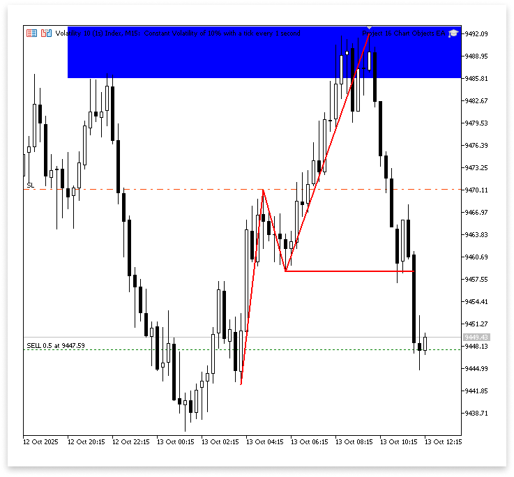 Figure 13. Trade Execution