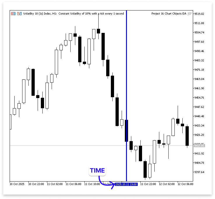 Figure 7. Vertival Line