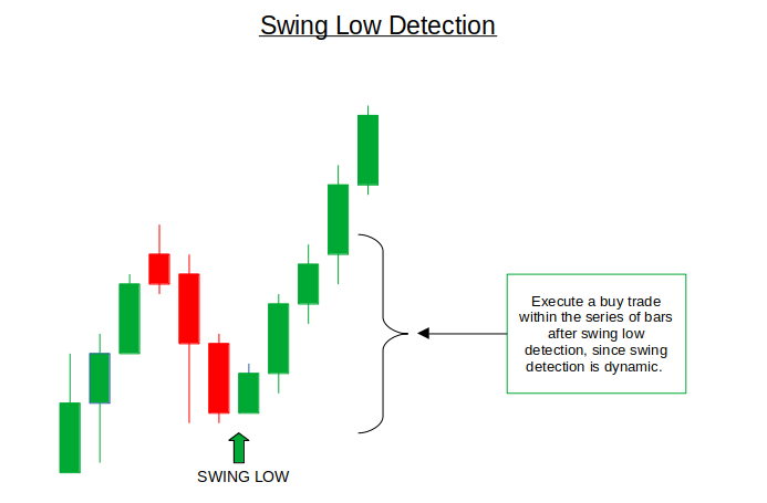 スイングロー検出