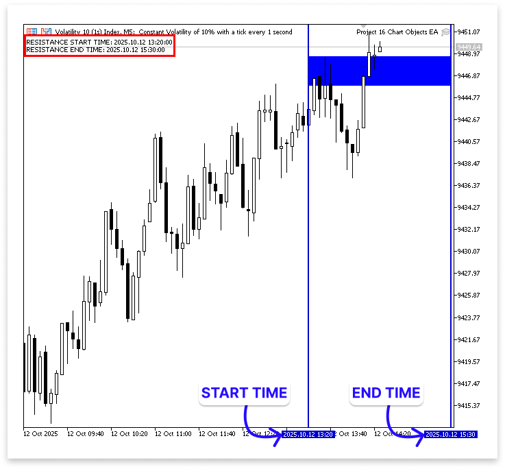 Figure 10. Resistance Start and End Time