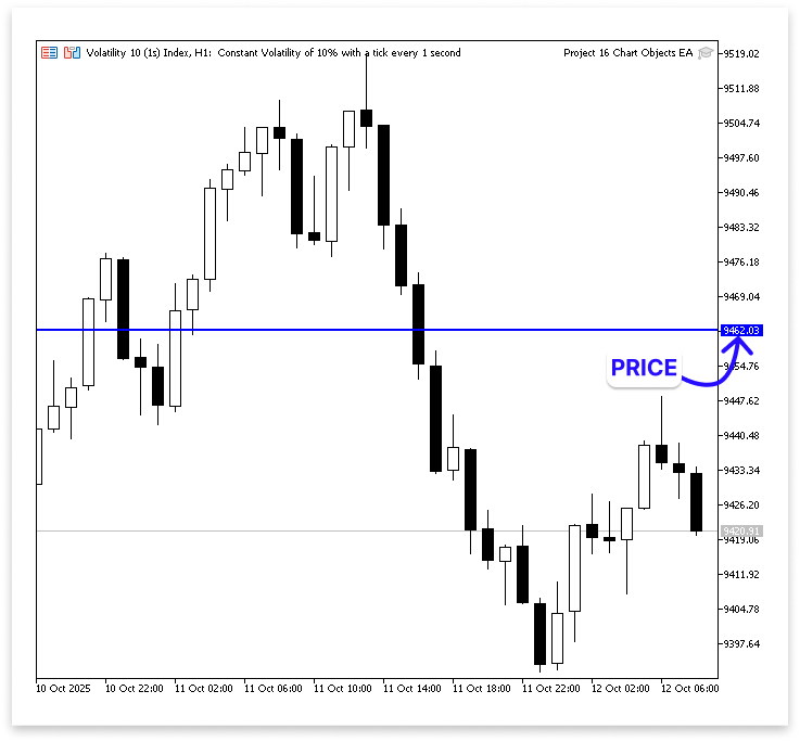 Figure 6. Horizontal Line