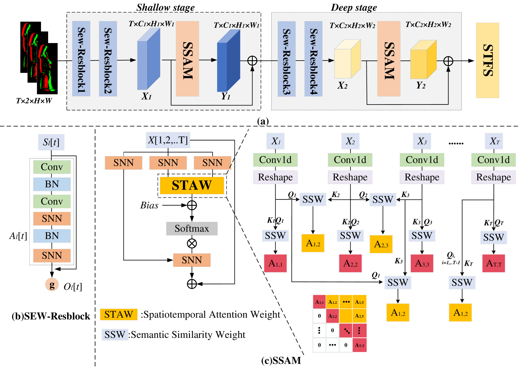 Авторская визуализация фреймворка S3CE-Net Авторская визуализация фреймворка S3CE-Net
