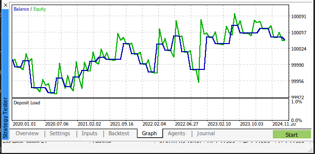 Nosso saldo da conta ao longo do tempo.