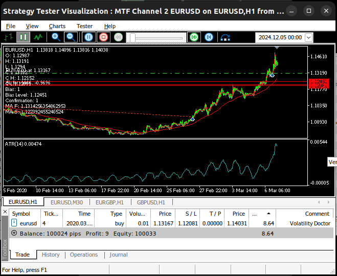 Nosso sistema em ação no EURUSD