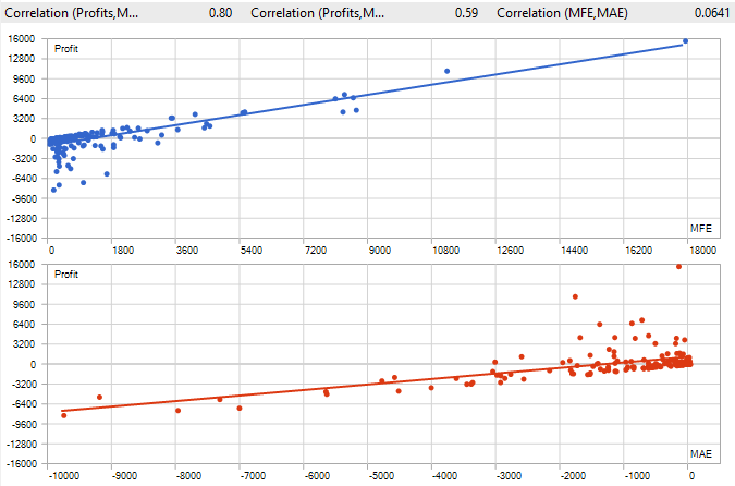 図15：MFEとMAEを示すバックテストレポート