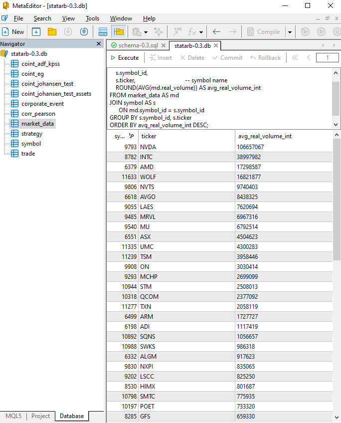 図3：Metaeditorのデータベースインターフェースで半導体銘柄の平均取引量を表示したスクリーンショット