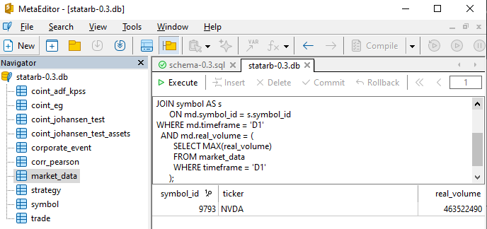 図2：Metaeditorのデータベースインターフェースで最も流動性の高い半導体銘柄を表示したスクリーンショット