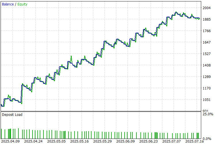 エクイティカーブ