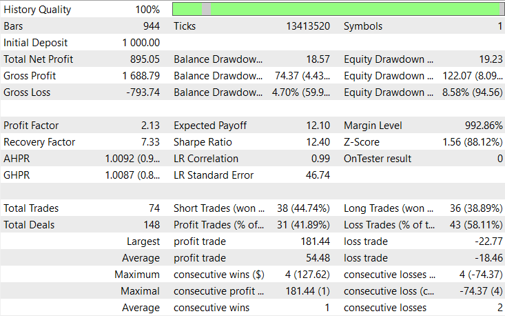 バックテスト結果
