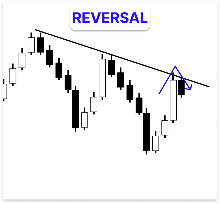 Figure 2. Reversal Figure 2. Reversal
