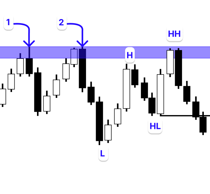 Figure 2. Resistance