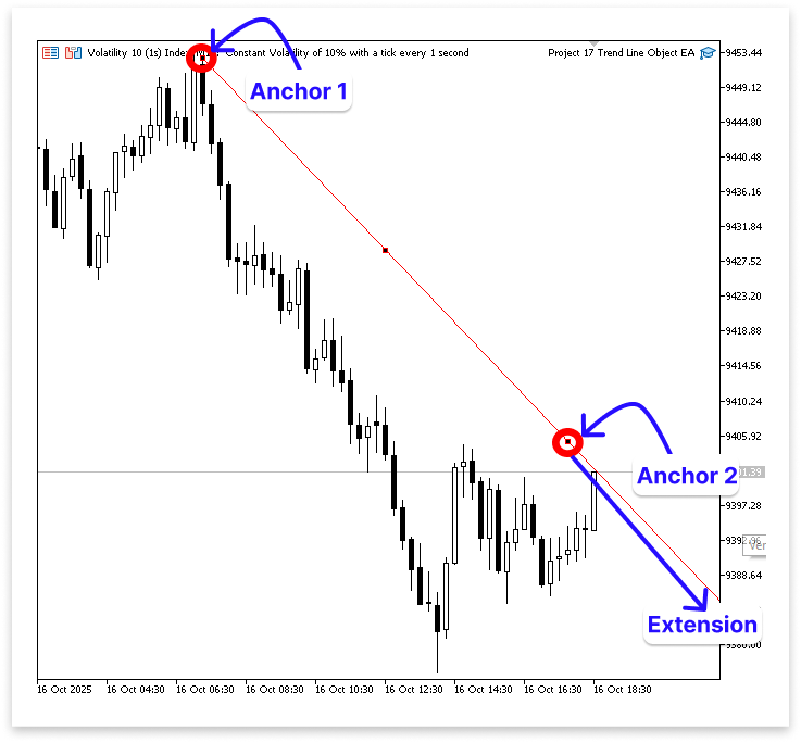 Figure 5. Anchor Price Figure 5. Anchor Price