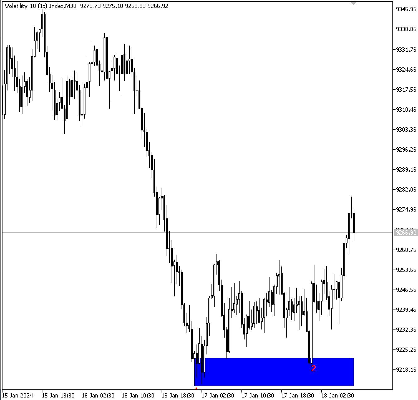 Figure 5. Support Breakout