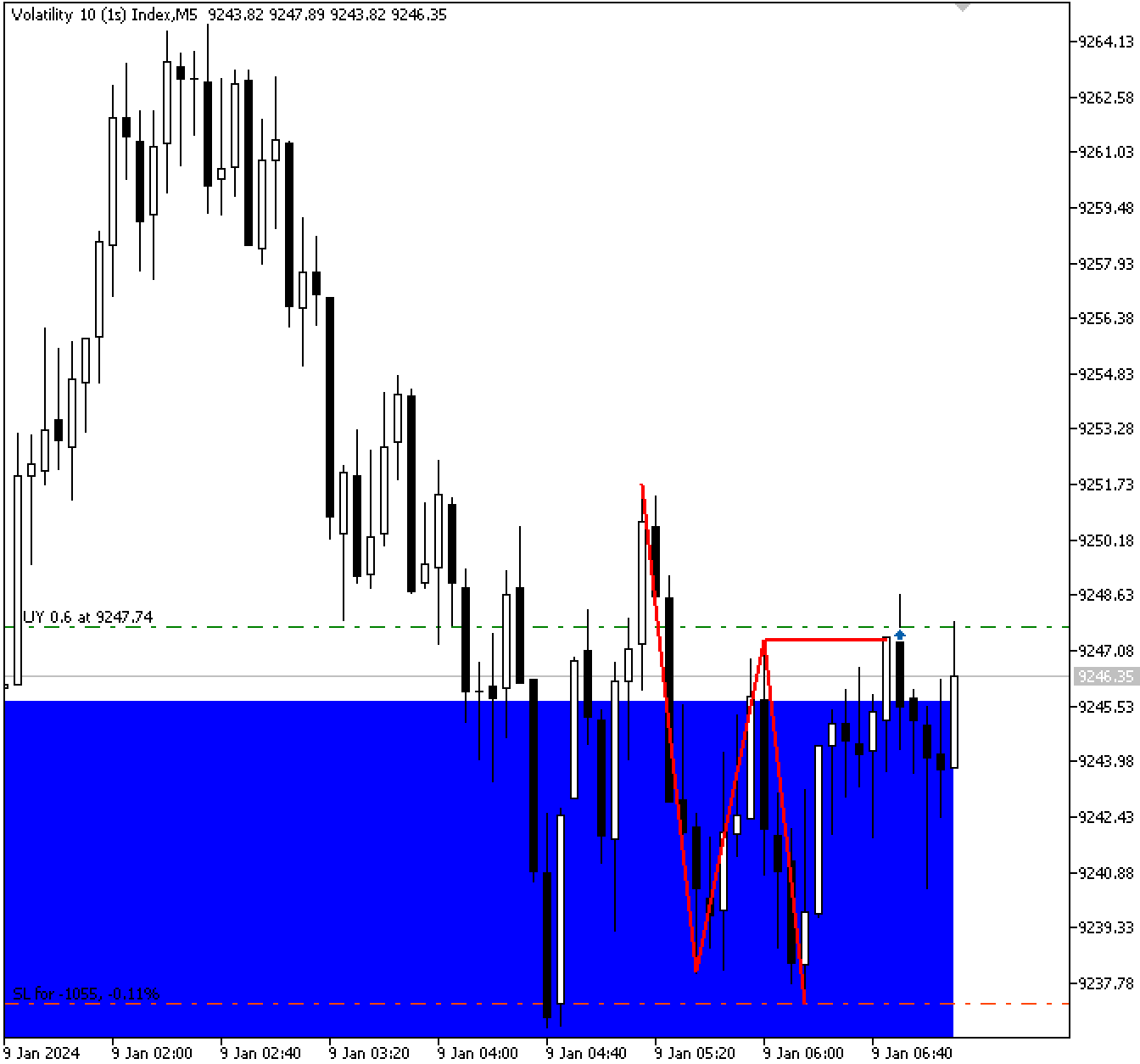 Figure 7. Trade Execution