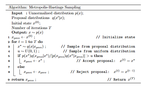 Metropolis-Hastings algorithm