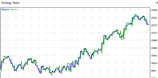 Gbpjpy graph