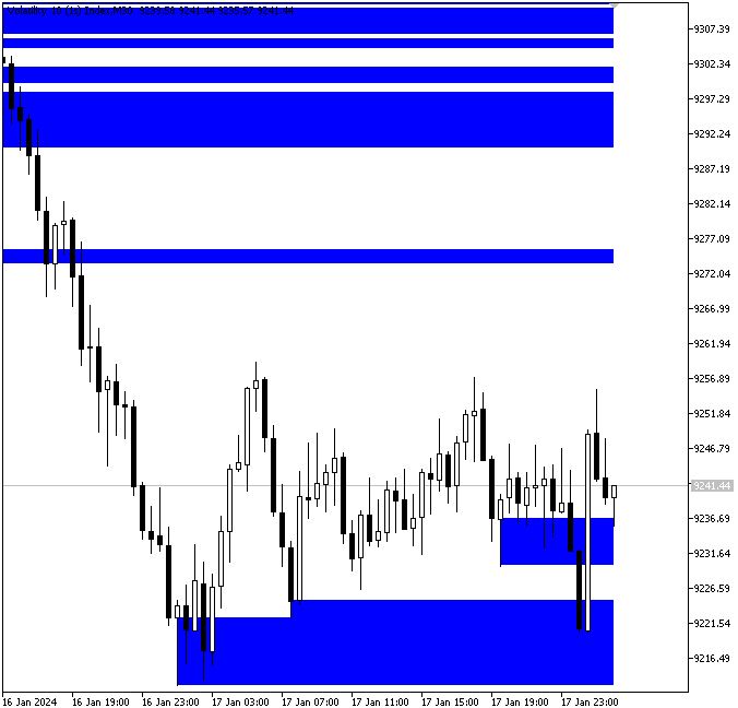 Figure 3. First Swing Low
