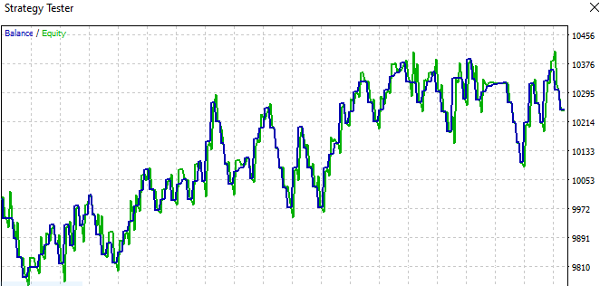 gbpusd graph 