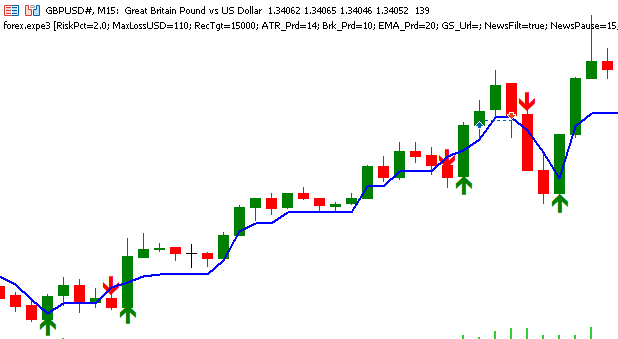 signal and trailing stop plotting