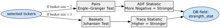図5：strength_statフィールドがどのように埋められ、簡略化して解釈されるかを示すフローチャート