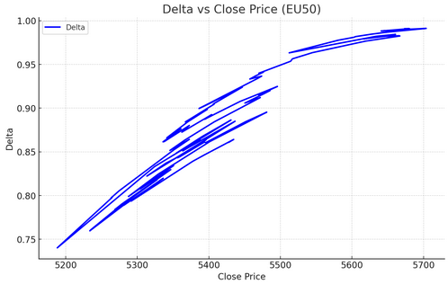 Delta vs Cls Price Delta vs Cls Price