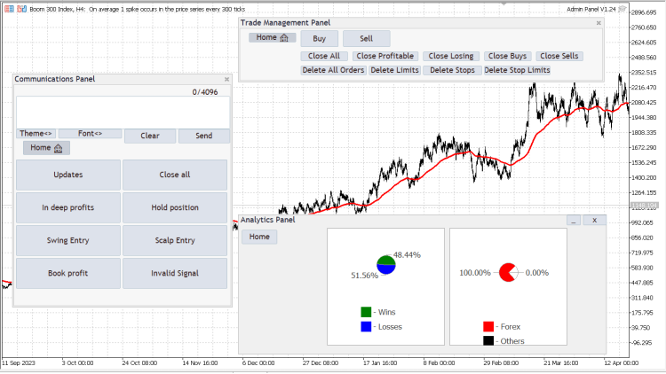 Painel de administração V1.23 Visão completa