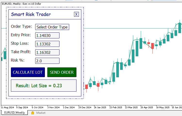 Graphical UI Design Graphical UI Design