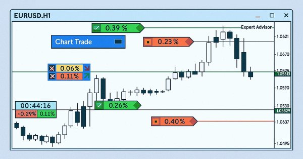 Simulação de mercado: Position View (XVII)
