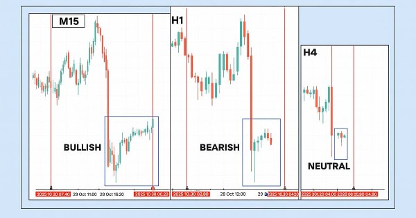 Price Action Analysis Toolkit Development (Part 48): Multi-Timeframe Harmony Index with Weighted Bias Dashboard