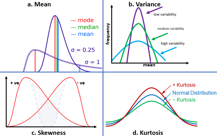 STATISTICAL REVERSION DIAGRAMS STATISTICAL REVERSION DIAGRAMS