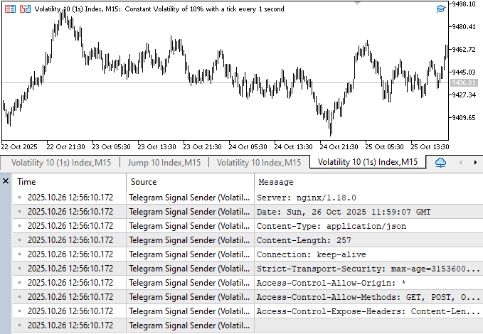Figure 2. Result Headers Figure 2. Result Headers