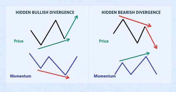 Automating Trading Strategies in MQL5 (Part 38): Hidden RSI Divergence Trading with Slope Angle Filters
