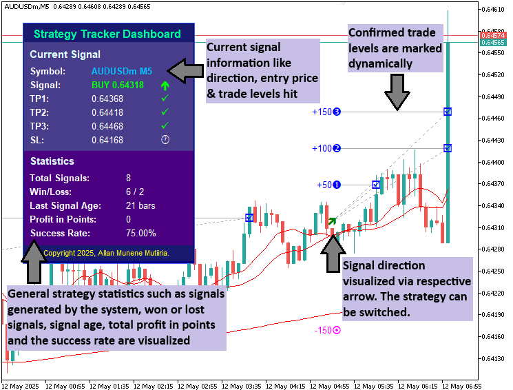 SYSTEM VISUALIZATION
