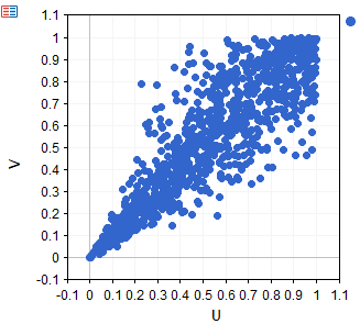 Bivariate Clayton sample dataset