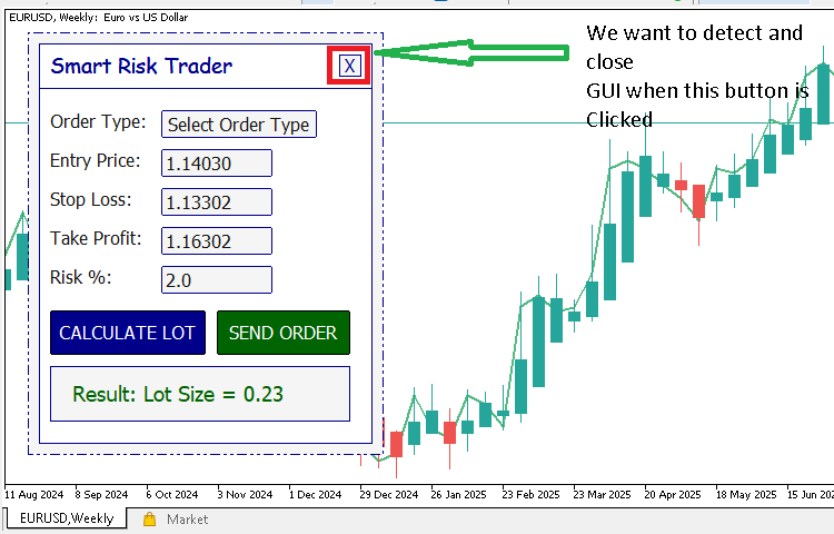 close button action close button action