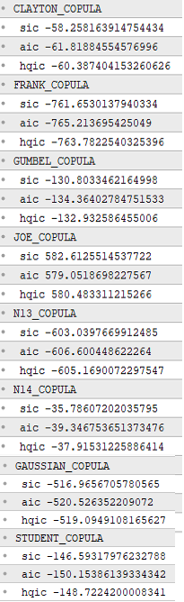 CopulaSelection script output