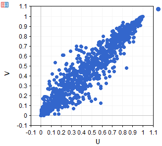 Bivariate Gumbel sample dataset