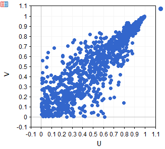 Bivariate Joe sample dataset