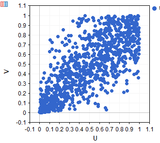 Bivariate N13 sample dataset